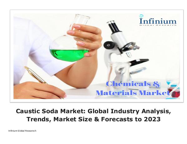 Infinium Global Research Caustic Soda Market -IGR