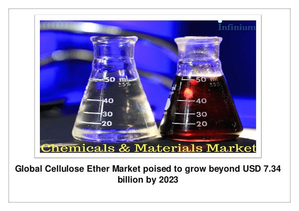 Cellulose Ether Market  -IGR
