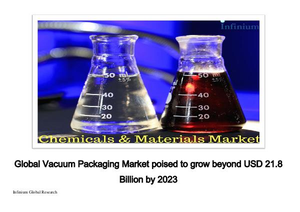 Infinium Global Research Global Vacuum packaging market