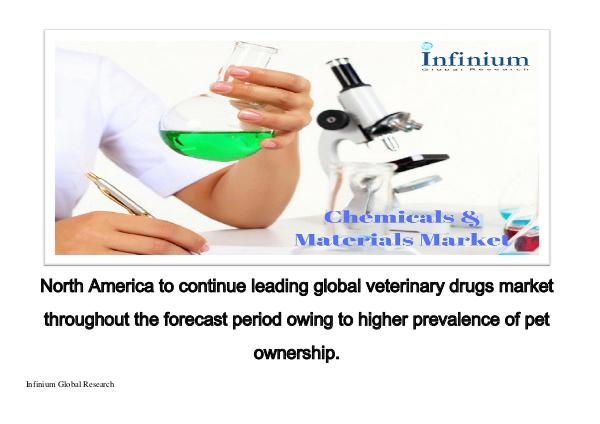 Infinium Global Research Veterinary Drugs - IGR