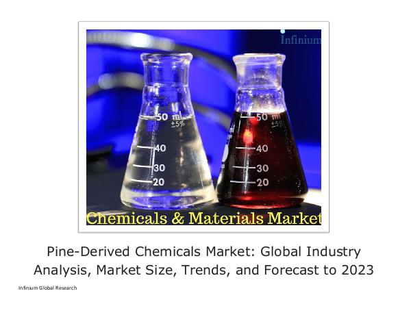 Infinium Global Research Pine-Derived Chemicals Market Global Industry Anal