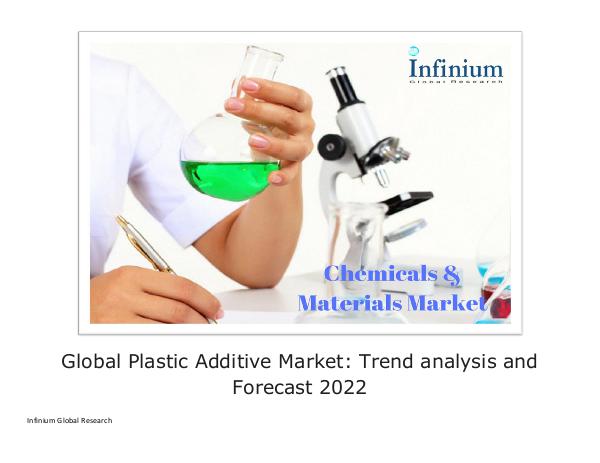 Global Plastic Additive Market Trend analysis and