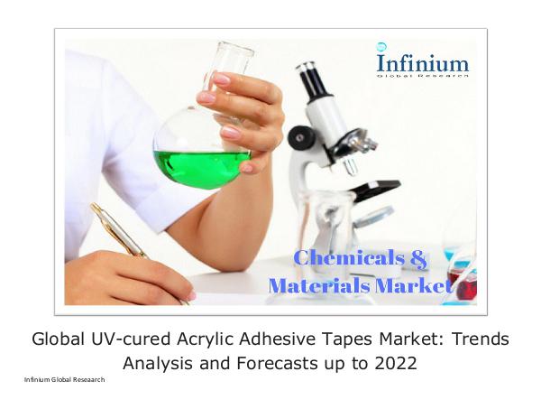 Infinium Global Research Global UV-cured Acrylic Adhesive Tapes Market - IG