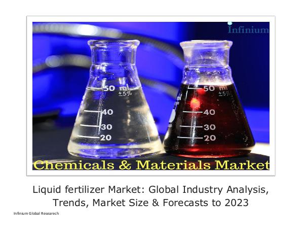 Liquid fertilizer Market Global Industry Analysis,