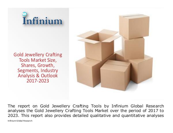 Gold Jewellery Crafting Tools Market