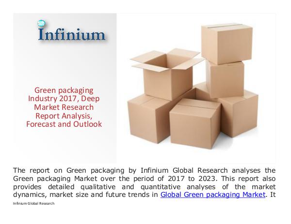 Africa Baby Care Products Market - Infinium Global Research Green packaging market