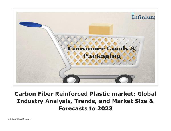 Carbon Fiber Reinforced Plastic market Global Indu