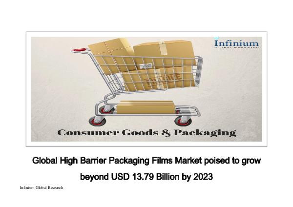Global High Barrier Packaging Films Market poised