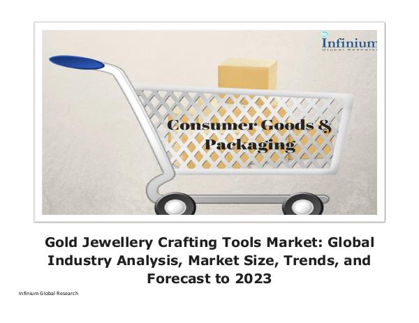 Gold Jewellery Crafting Tools Market Global Indust