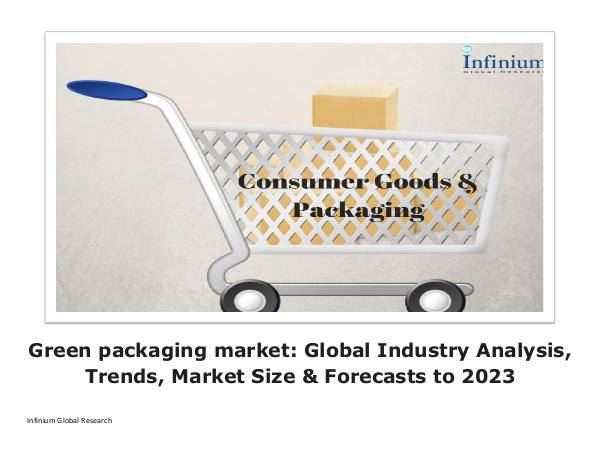 Green packaging market Global Industry Analysis, T