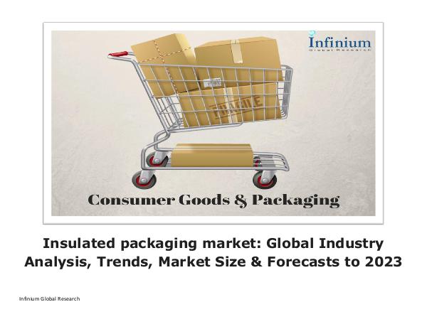 Insulated packaging market Global Industry Analysi
