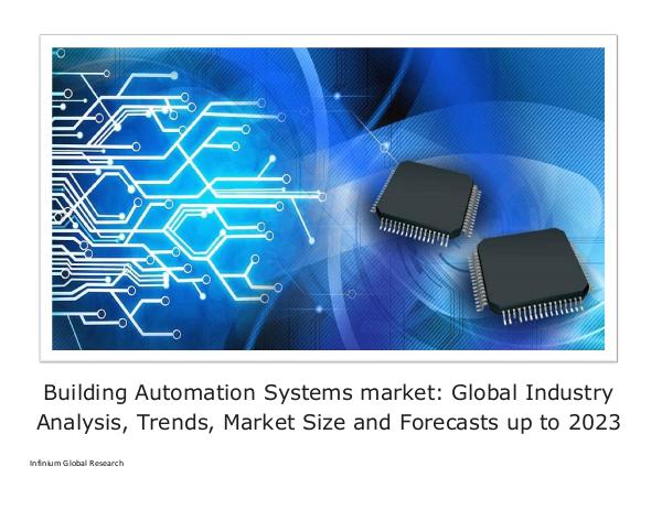 Building Automation Systems market Global Industry