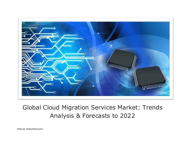 Global Cloud Migration Services Market Trends Anal