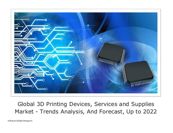 Global 3D Printing Devices, Services and Supplies