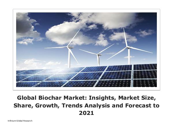 Global Biochar Market Insights, Market Size, Share