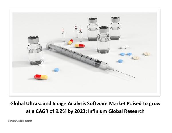 ultrasound image analysis software market - IGR
