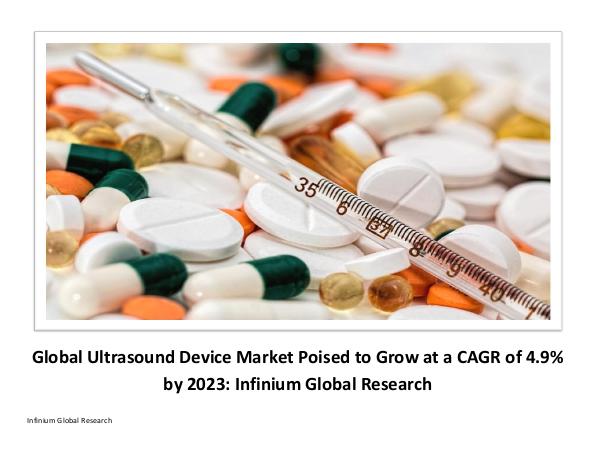 ultrasound device Market - IGR
