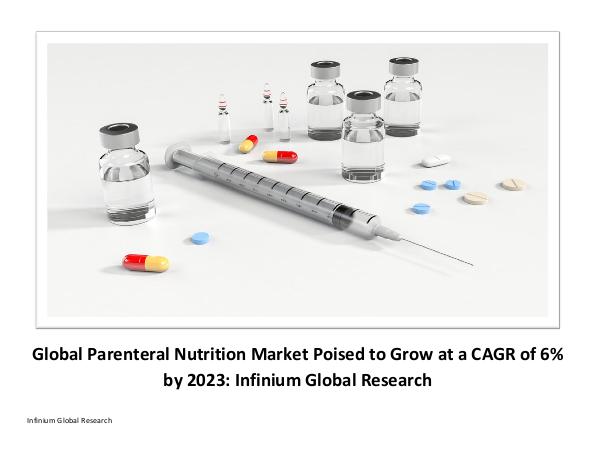 parenteral nutrition market - IGR
