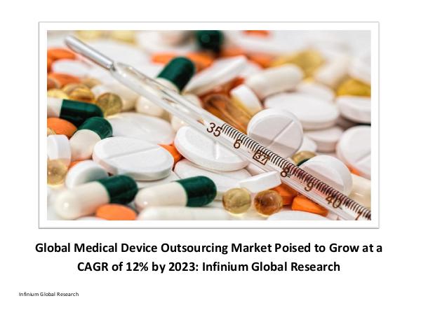 medical device outsourcing Market - IGR