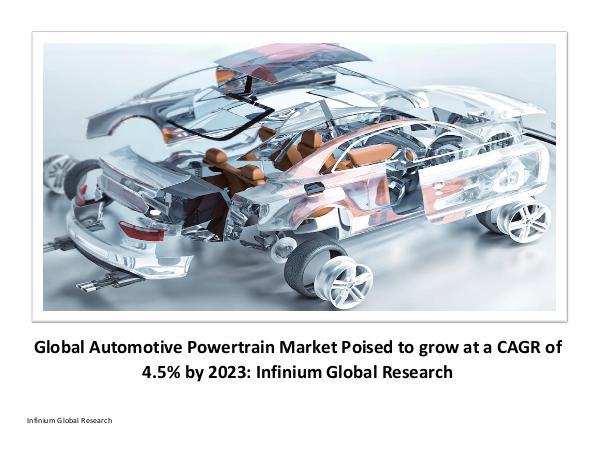 Automotive Powertrain Market