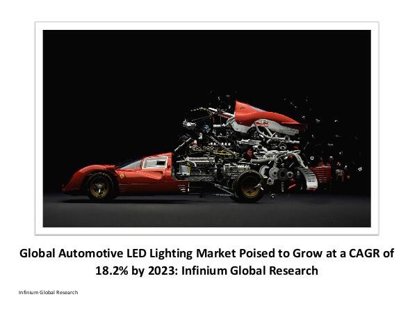 automotive LED lighting market