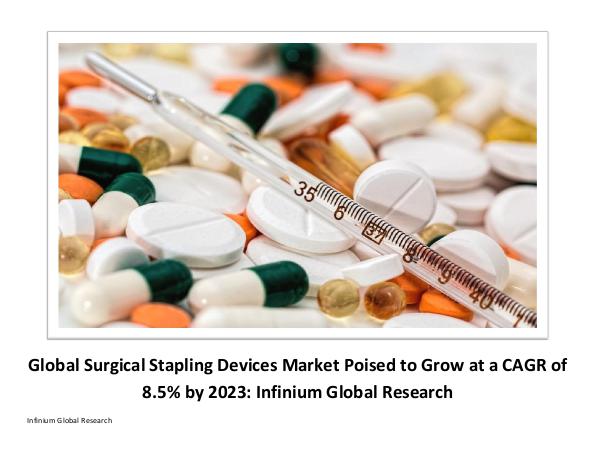 surgical stapling devices market