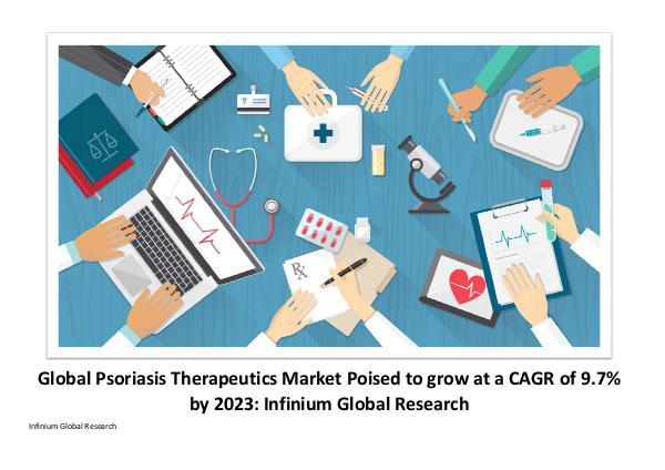 Global Psoriasis therapeutics  Market