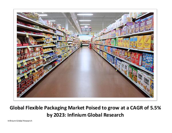 Africa Baby Care Products Market - Infinium Global Research Global Flexible Packaging Market