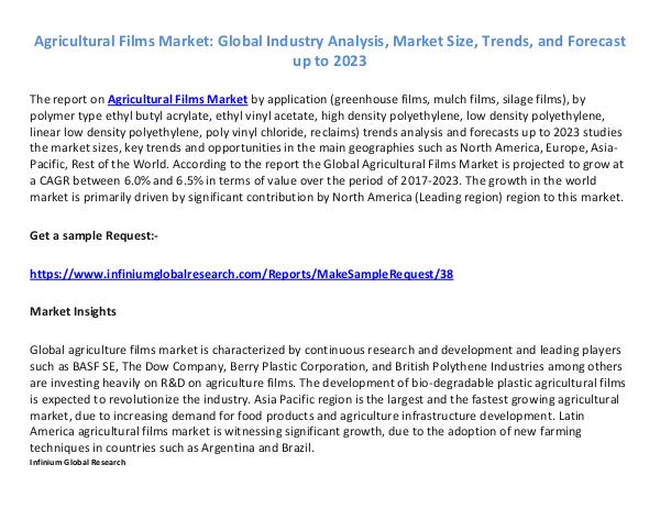 Agricultural Films Market -IGR 2023