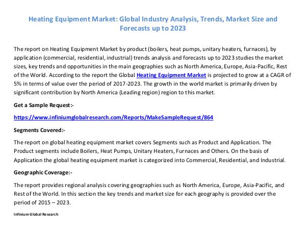 Heating Equipment Market -IGR 2023