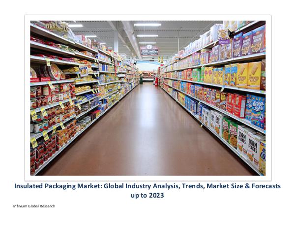Insulated Packaging Market -IGR 2023