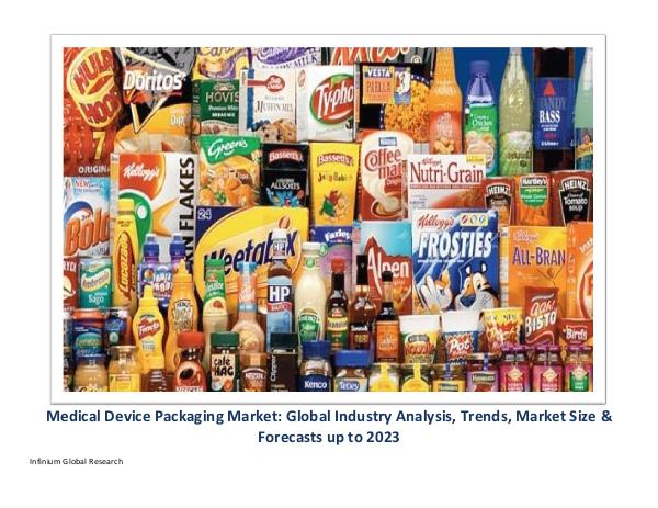Medical Device Packaging Market -IGR 2023