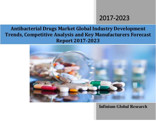 Infinium Global Research Antibacterial Drugs Market