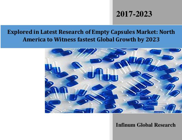 Infinium Global Research Global Empty Capsules Market