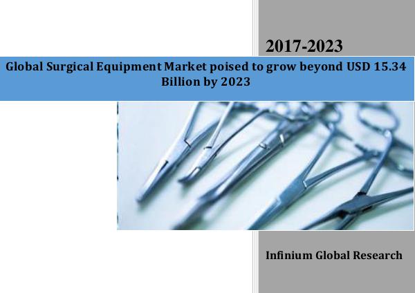 Infinium Global Research Global Surgical Equipment Market