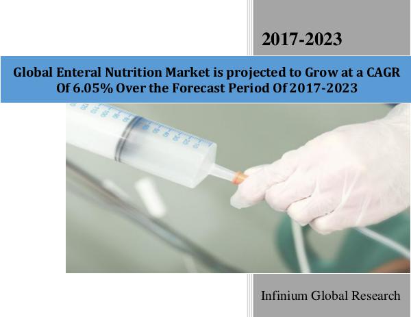 Infinium Global Research Global Enteral Nutrition market