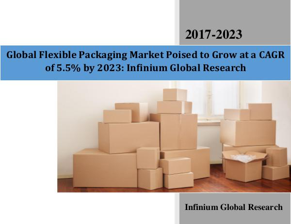 Infinium Global Research Global Flexible Packaging Market