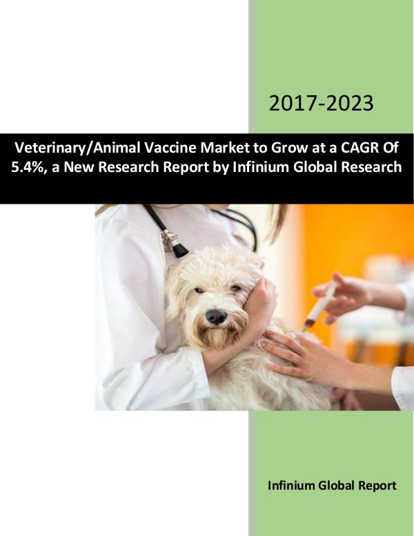 Veterinary-Animal Vaccines Market