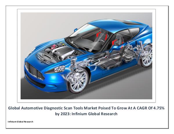 IGR Automotive Diagnostic Scan Tools Market