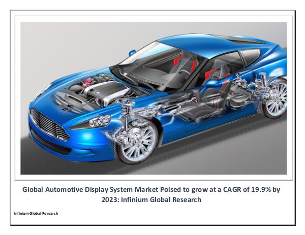 IGR Automotive Display System Market