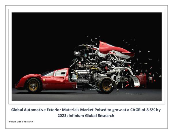 Automotive Exterior Materials Market