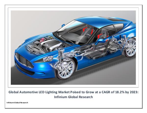 IGR automotive LED lighting Market