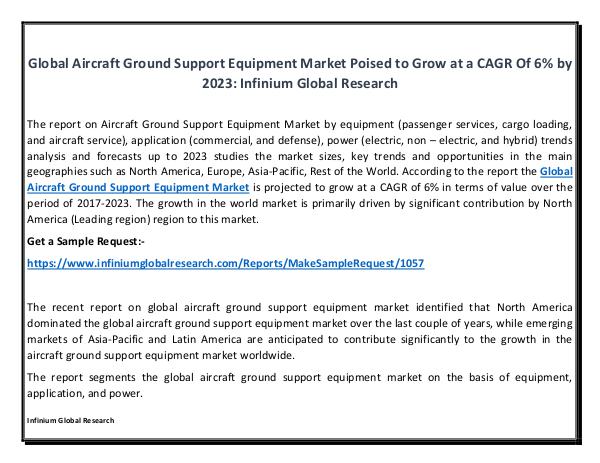 IGR Aircraft Ground Support Equipment Market