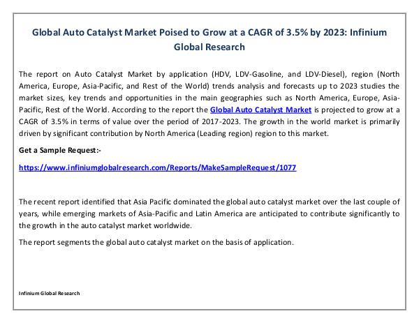Auto Catalyst Market
