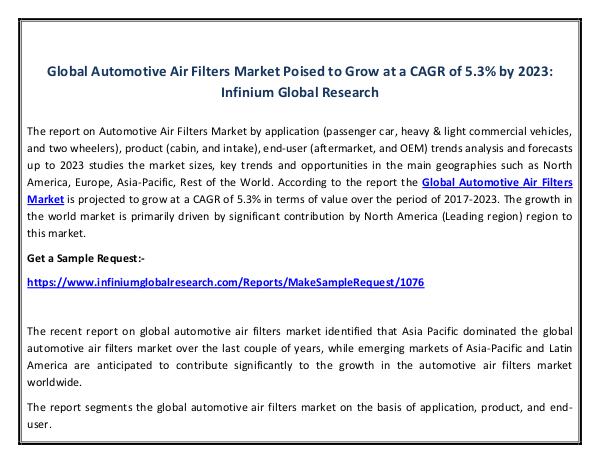 IGR Automotive Air Filters Market