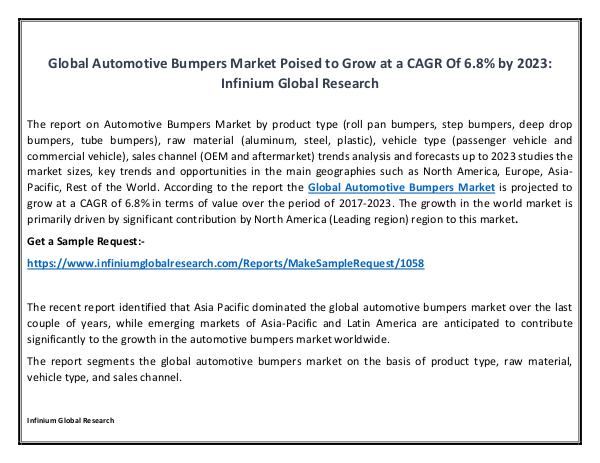 IGR Automotive Bumpers Market