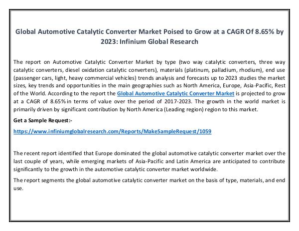 IGR Automotive Catalytic Converter Market