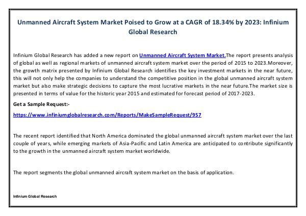 IGR Unmanned Aircraft System Market