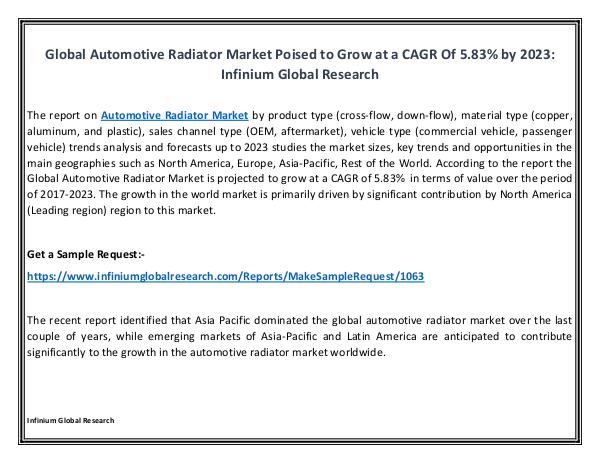 IGR Automotive Radiator Market