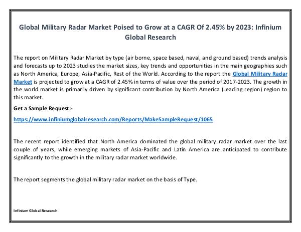 IGR Military Radar Market